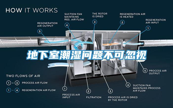 地下室潮濕問(wèn)題不可忽視