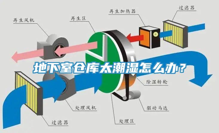 地下室倉庫太潮濕怎么辦？