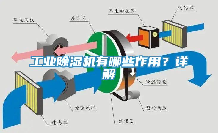 工業(yè)除濕機(jī)有哪些作用？詳解
