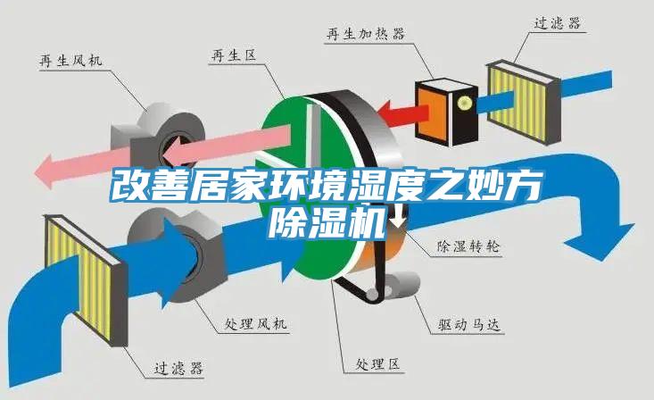 改善居家環(huán)境濕度之妙方　除濕機