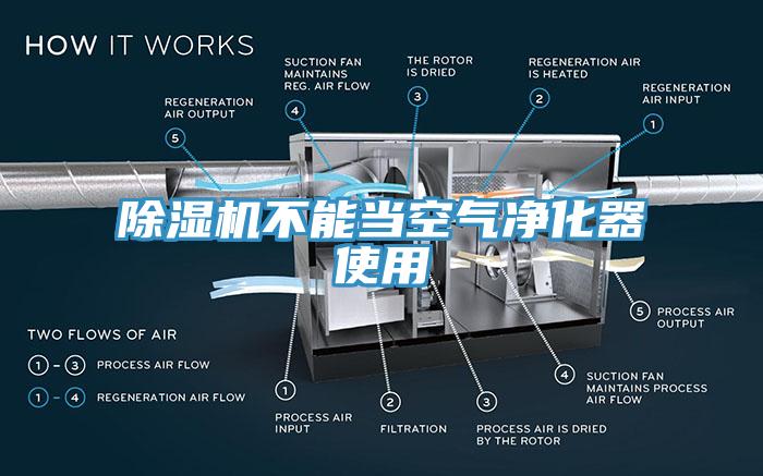 除濕機不能當空氣凈化器使用