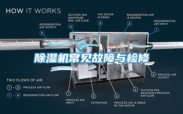 除濕機(jī)常見故障與檢修