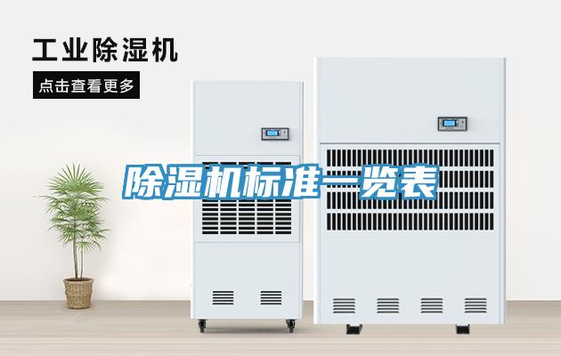 除濕機標準一覽表