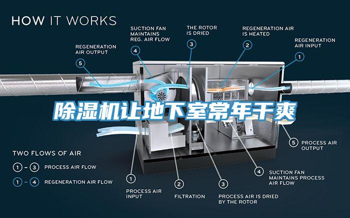 除濕機(jī)讓地下室常年干爽
