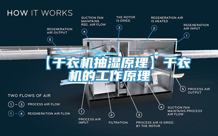 【干衣機(jī)抽濕原理】干衣機(jī)的工作原理