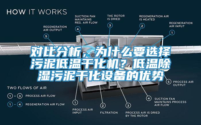 對比分析，為什么要選擇污泥低溫干化機？低溫除濕污泥干化設備的優(yōu)勢