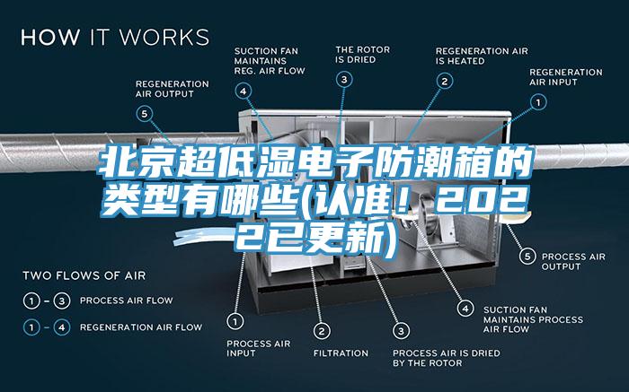 北京超低濕電子防潮箱的類型有哪些(認(rèn)準(zhǔn)！2022已更新)