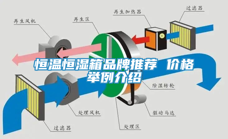 恒溫恒濕箱品牌推薦 價格舉例介紹