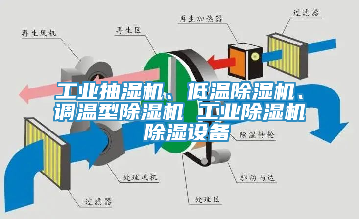 工業(yè)抽濕機(jī)、低溫除濕機(jī)、調(diào)溫型除濕機(jī) 工業(yè)除濕機(jī) 除濕設(shè)備