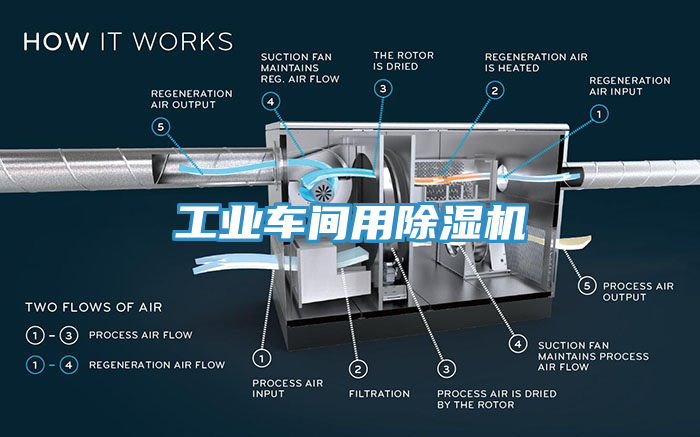 工業(yè)車(chē)間用除濕機(jī)