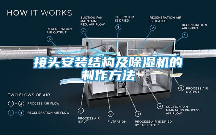 接頭安裝結(jié)構(gòu)及除濕機的制作方法