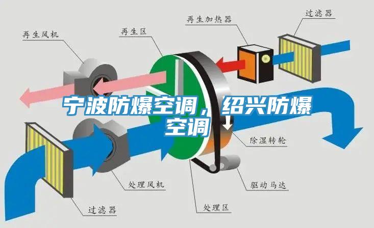 寧波防爆空調(diào)，紹興防爆空調(diào)