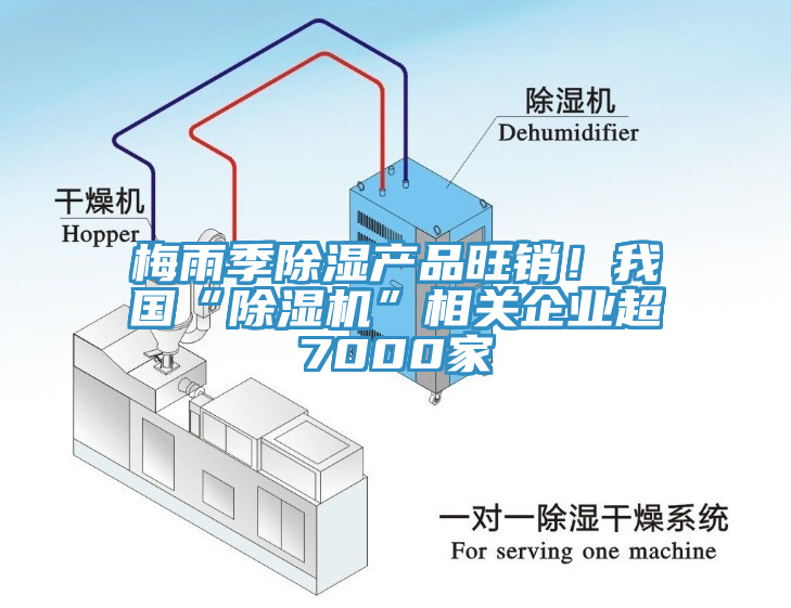 梅雨季除濕產(chǎn)品旺銷！我國“除濕機(jī)”相關(guān)企業(yè)超7000家