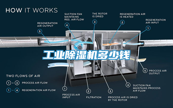 工業(yè)除濕機多少錢