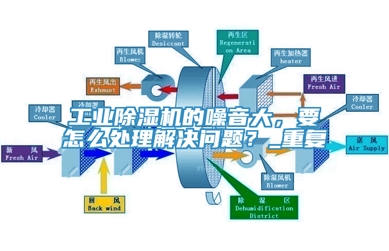 工業(yè)除濕機(jī)的噪音大，要怎么處理解決問題？_重復(fù)