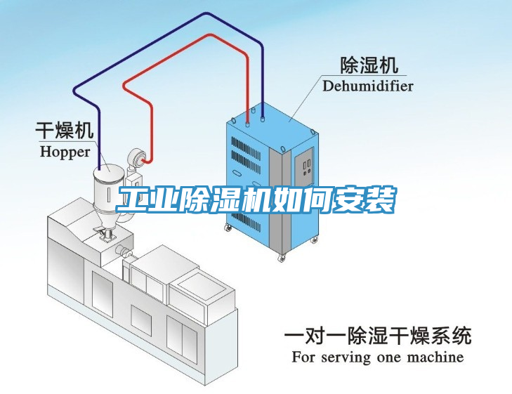 工業(yè)除濕機如何安裝