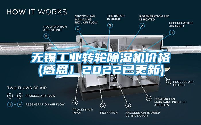 無錫工業(yè)轉(zhuǎn)輪除濕機價格(感恩！2022已更新)