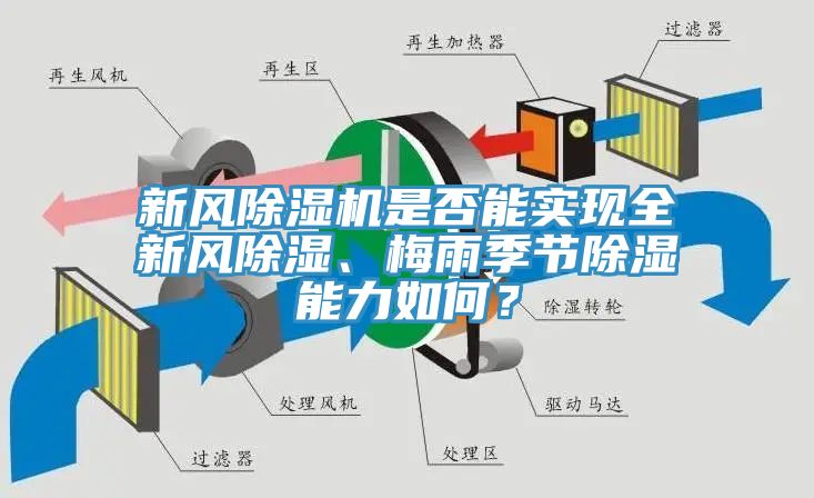 新風(fēng)除濕機(jī)是否能實現(xiàn)全新風(fēng)除濕、梅雨季節(jié)除濕能力如何？