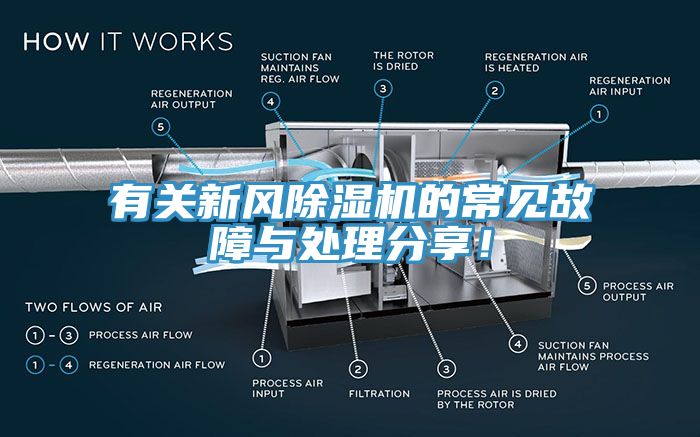 有關新風除濕機的常見故障與處理分享！