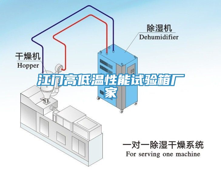 江門高低溫性能試驗箱廠家