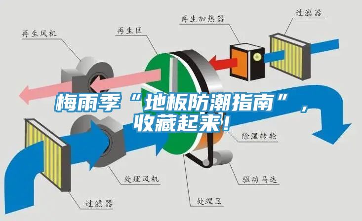 梅雨季“地板防潮指南”，收藏起來！