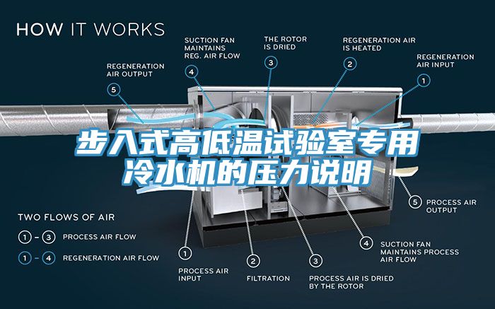 步入式高低溫試驗(yàn)室專(zhuān)用冷水機(jī)的壓力說(shuō)明