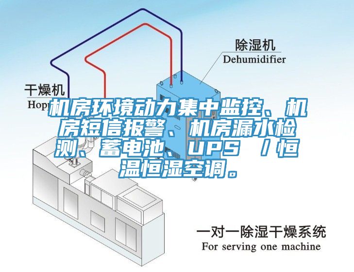 機(jī)房環(huán)境動力集中監(jiān)控、機(jī)房短信報警、機(jī)房漏水檢測、蓄電池、UPS ／恒溫恒濕空調(diào)。