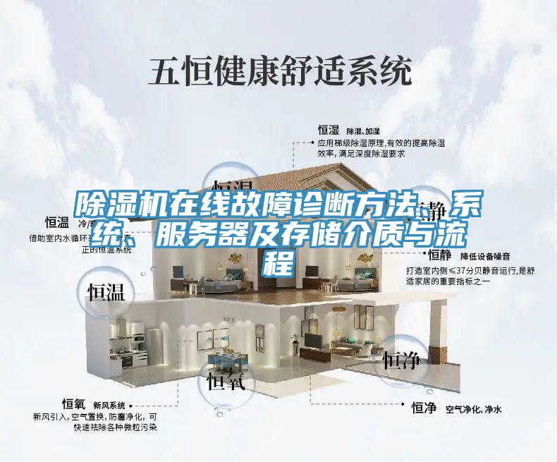 除濕機(jī)在線故障診斷方法、系統(tǒng)、服務(wù)器及存儲(chǔ)介質(zhì)與流程