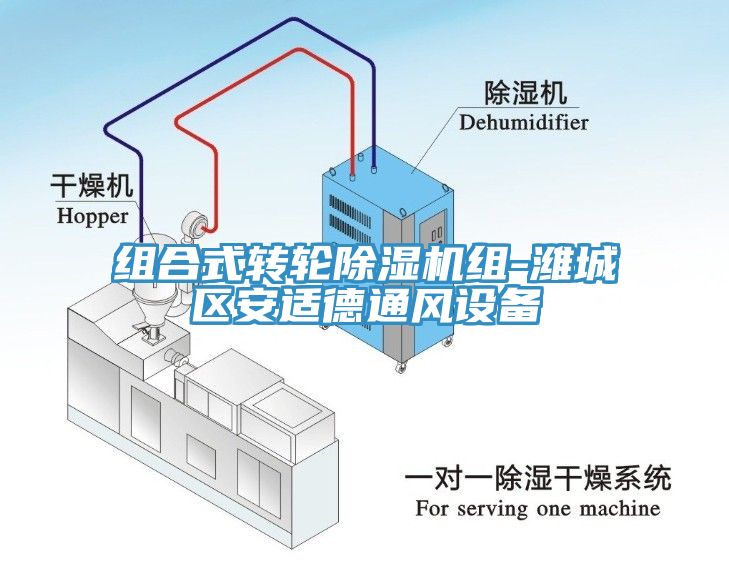 組合式轉(zhuǎn)輪除濕機組-濰城區(qū)安適德通風設備