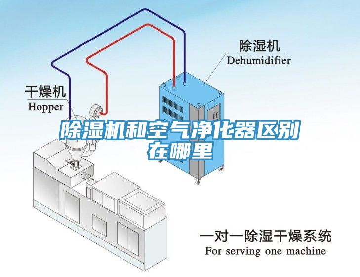 除濕機和空氣凈化器區(qū)別在哪里