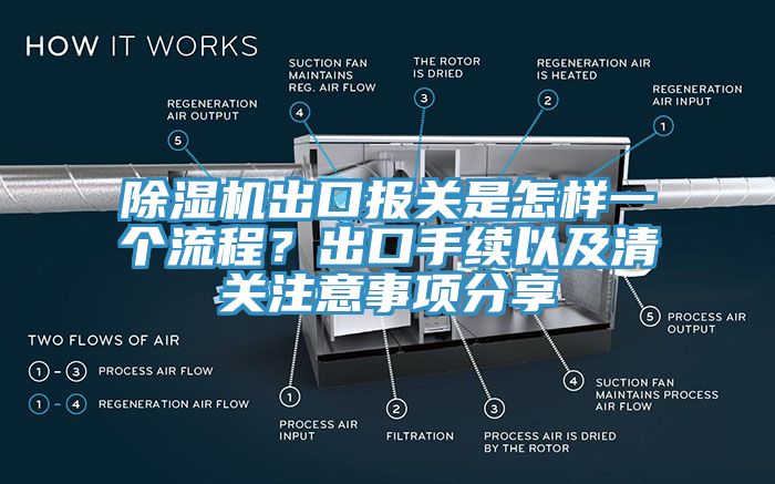 除濕機(jī)出口報(bào)關(guān)是怎樣一個(gè)流程？出口手續(xù)以及清關(guān)注意事項(xiàng)分享