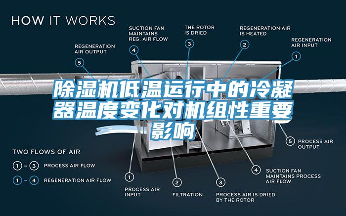 除濕機(jī)低溫運(yùn)行中的冷凝器溫度變化對(duì)機(jī)組性重要影響