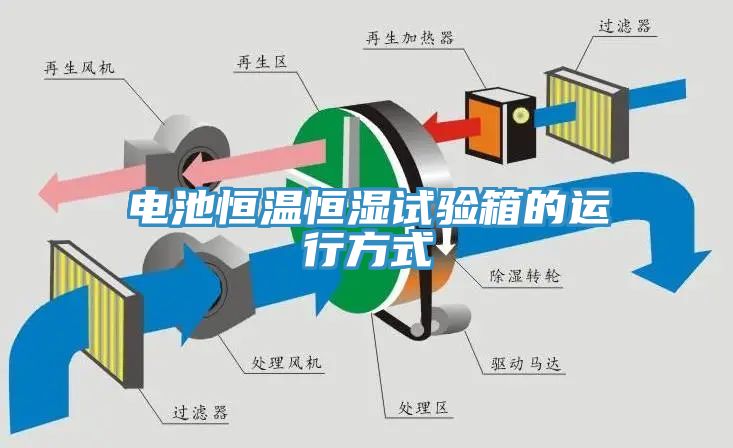 電池恒溫恒濕試驗箱的運(yùn)行方式