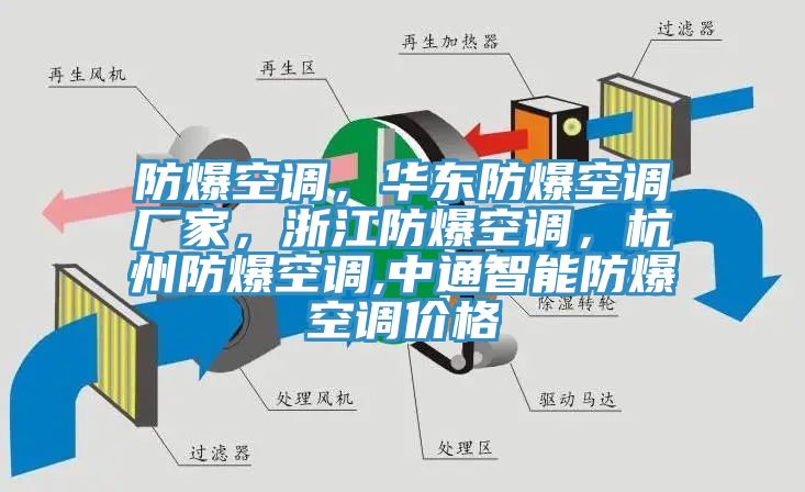 防爆空調(diào)，華東防爆空調(diào)廠家，浙江防爆空調(diào)，杭州防爆空調(diào),中通智能防爆空調(diào)價(jià)格