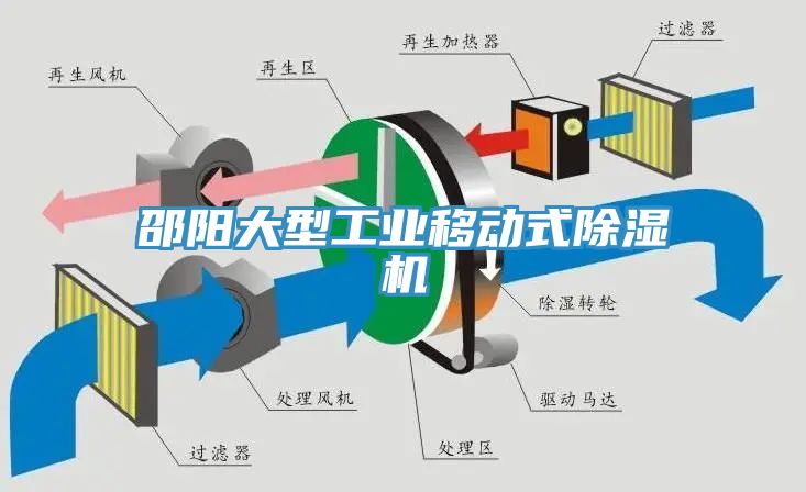 邵陽大型工業(yè)移動式除濕機