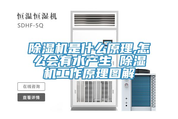 除濕機(jī)是什么原理,怎么會(huì)有水產(chǎn)生 除濕機(jī)工作原理圖解