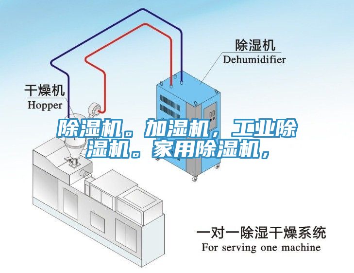 除濕機。加濕機，工業(yè)除濕機。家用除濕機，