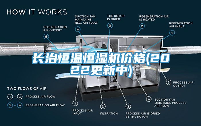 長(zhǎng)治恒溫恒濕機(jī)價(jià)格(2022更新中)