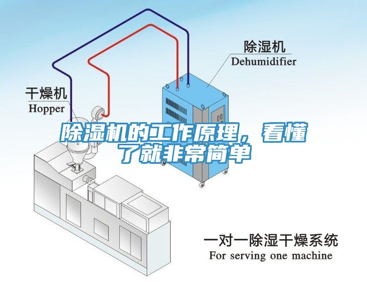 除濕機(jī)的工作原理，看懂了就非常簡(jiǎn)單
