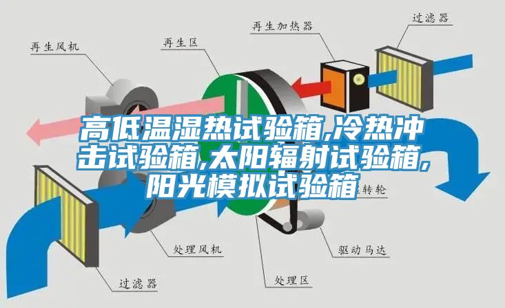高低溫濕熱試驗(yàn)箱,冷熱沖擊試驗(yàn)箱,太陽(yáng)輻射試驗(yàn)箱,陽(yáng)光模擬試驗(yàn)箱