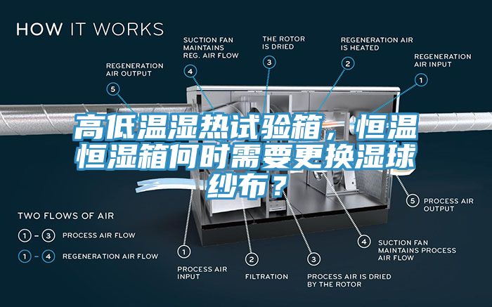 高低溫濕熱試驗(yàn)箱，恒溫恒濕箱何時(shí)需要更換濕球紗布？